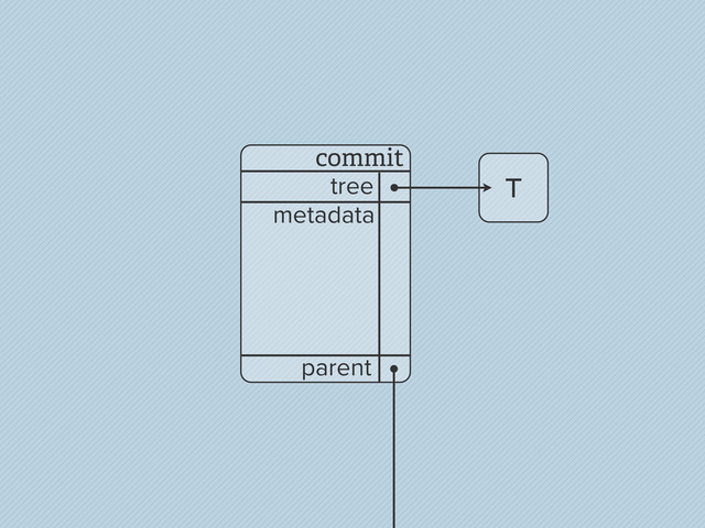 commit
parent
tree T
metadata
