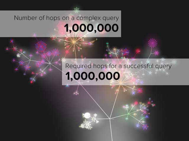 Number of hops on a complex query
1,000,000
Required hops for a successful query
1,000,000
