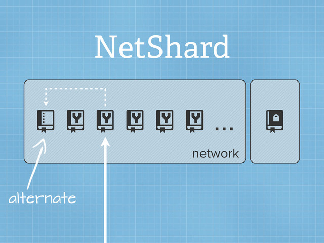 NetShard

     ... 
alternate
network
