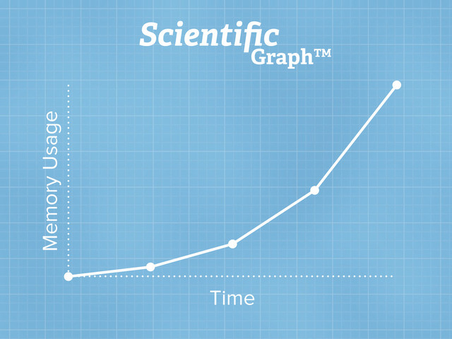 Memory Usage
Time
Scientiﬁc
Graph™
