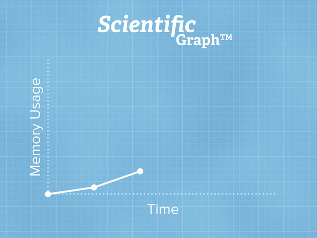 Memory Usage
Time
Scientiﬁc
Graph™
