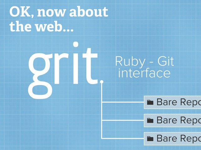 OK, now about
the web...
grit  Bare Repo
 Bare Repo
 Bare Repo
Ruby - Git
interface
