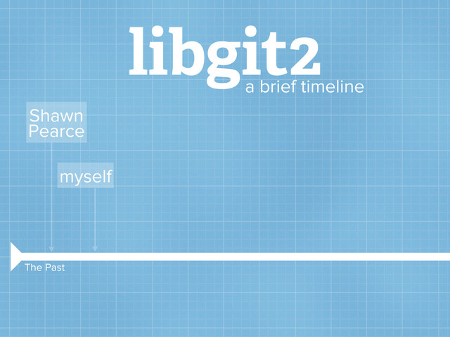 libgit2
a brief timeline
Shawn
Pearce
myself
The Past

