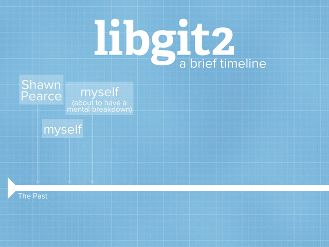 libgit2
a brief timeline
Shawn
Pearce
myself
myself
(about to have a
mental breakdown)
The Past
