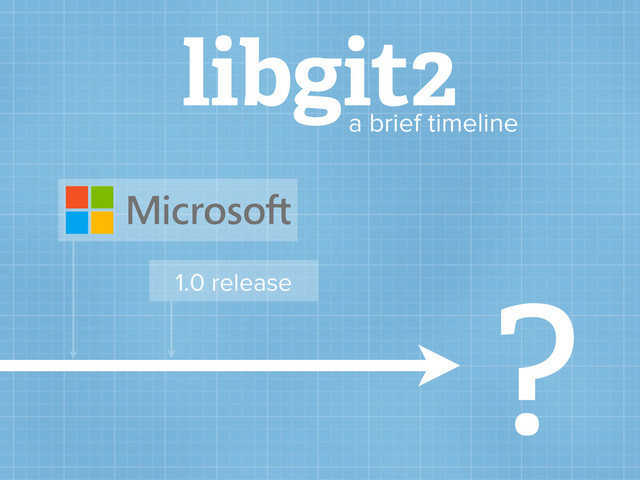 libgit2
a brief timeline
?
1.0 release
