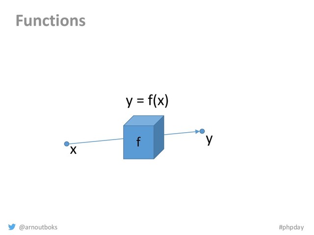 @arnoutboks #phpday
Functions
x
y
y = f(x)
f
