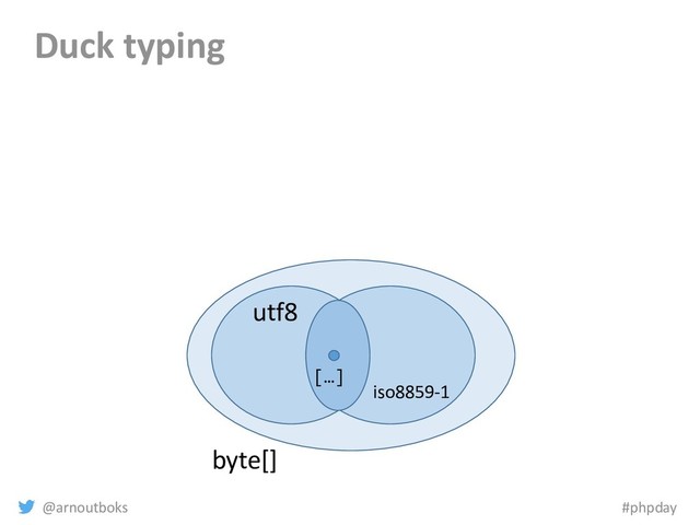 @arnoutboks #phpday
Duck typing
byte[]
[…]
iso8859-1
utf8
