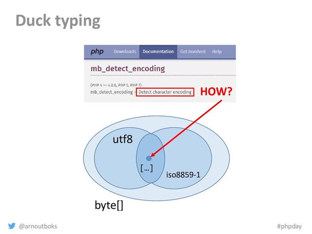 @arnoutboks #phpday
Duck typing
byte[]
[…]
iso8859-1
utf8
HOW?
