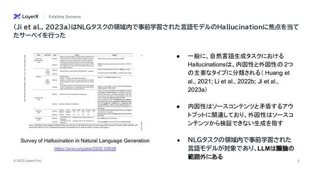© 2023 LayerX Inc. 5
Existing Surveys
(Ji et al., 2023a)はNLGタスクの領域内で事前学習された言語モデルのHallucinationに焦点を当て
たサーベイを行った
https://arxiv.org/abs/2202.03629
Survey of Hallucination in Natural Language Generation
● 一般に、自然言語生成タスクにおける
Hallucinationsは、内因性と外因性の 2つ
の主要なタイプに分類される（ Huang et
al., 2021; Li et al., 2022b; Ji et al.,
2023a）
● 内因性はソースコンテンツと矛盾するアウ
トプットに関連しており、外因性はソースコ
ンテンツから検証できない生成を指す
● NLGタスクの領域内で事前学習された
言語モデルが対象であり、LLMは議論の
範囲外にある
