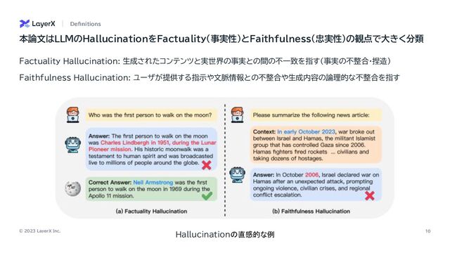 © 2023 LayerX Inc. 10
Definitions
本論文はLLMのHallucinationをFactuality（事実性）とFaithfulness（忠実性）の観点で大きく分類
Hallucinationの直感的な例
Factuality Hallucination: 生成されたコンテンツと実世界の事実との間の不一致を指す（事実の不整合・捏造）
Faithfulness Hallucination: ユーザが提供する指示や文脈情報との不整合や生成内容の論理的な不整合を指す
