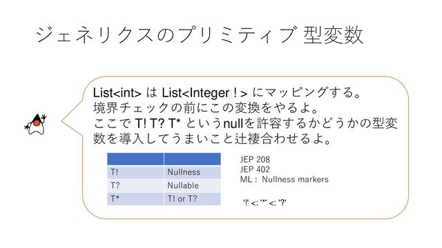 ジェネリクスのプリミティブ 型変数
List は List にマッピングする。
境界チェックの前にこの変換をやるよ。
ここで T! T? T* というnullを許容するかどうかの型変
数を導入してうまいこと辻褄合わせるよ。
T! Nullness
T? Nullable
T* T! or T?
'!' <: '*' <: '?'
JEP 208
JEP 402
ML : Nullness markers
