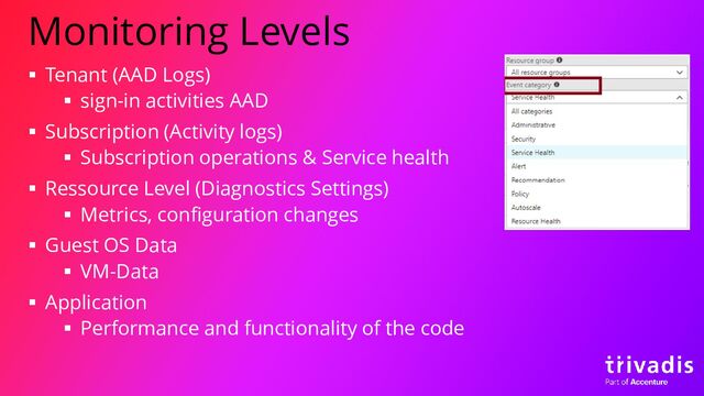 Monitoring Levels
▪ Tenant (AAD Logs)
▪ sign-in activities AAD
▪ Subscription (Activity logs)
▪ Subscription operations & Service health
▪ Ressource Level (Diagnostics Settings)
▪ Metrics, configuration changes
▪ Guest OS Data
▪ VM-Data
▪ Application
▪ Performance and functionality of the code
