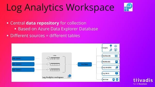 Log Analytics Workspace
▪ Central data repository for collection
▪ Based on Azure Data Explorer Database
▪ Different sources = different tables

