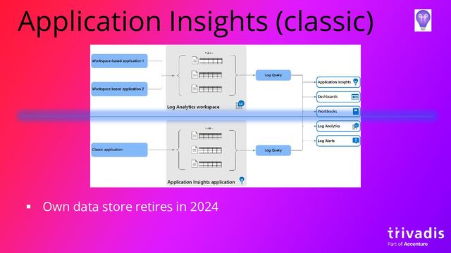 Application Insights (classic)
▪ Own data store retires in 2024
