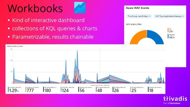 Workbooks
▪ Kind of interactive dashboard
▪ collections of KQL queries & charts
▪ Parametrizable, results chainable
