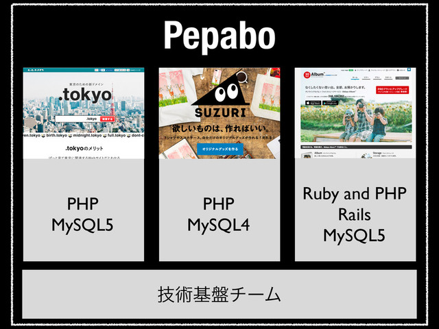 Pepabo
ٕज़ج൫νʔϜ
PHP	

MySQL5
PHP	

MySQL4
Ruby and PHP	

Rails	

MySQL5
