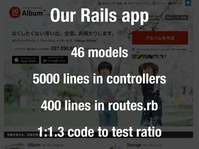 Our Rails app
46 models
5000 lines in controllers
400 lines in routes.rb
1:1.3 code to test ratio
