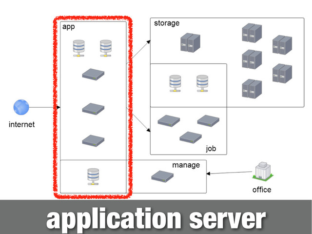 application server
