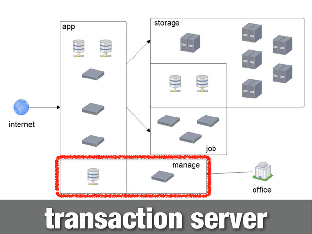 transaction server
