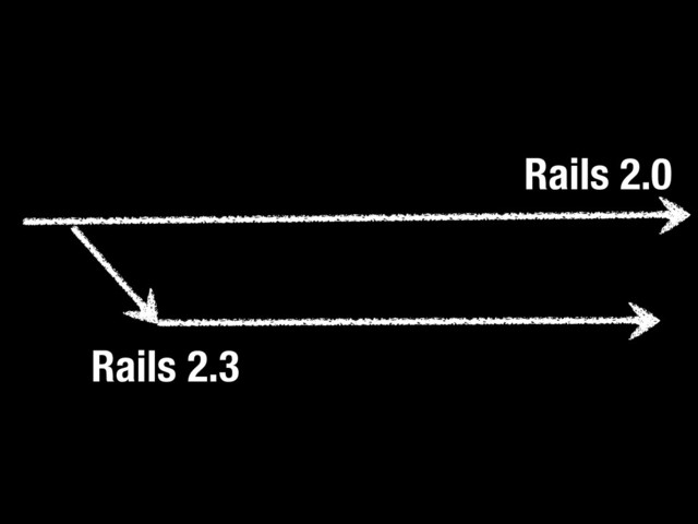 Rails 2.0
Rails 2.3
