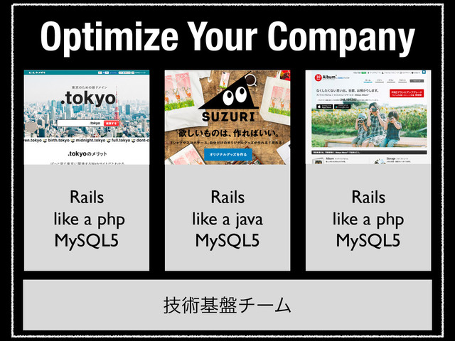Rails	

like a php	

MySQL5
Rails	

like a java	

MySQL5
Rails	

like a php	

MySQL5
Optimize Your Company
ٕज़ج൫νʔϜ

