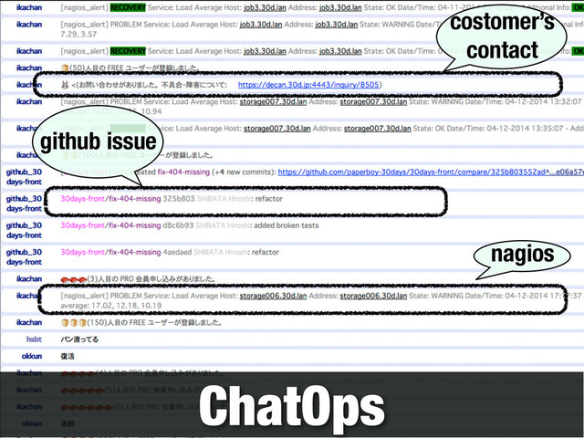 ChatOps
github issue
costomer’s
contact
nagios
