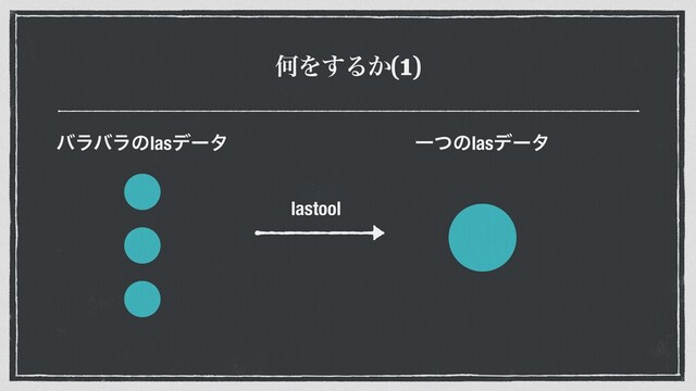 ԿΛ͢Δ͔(1)
όϥόϥͷlasσʔλ
lastool
Ұͭͷlasσʔλ
