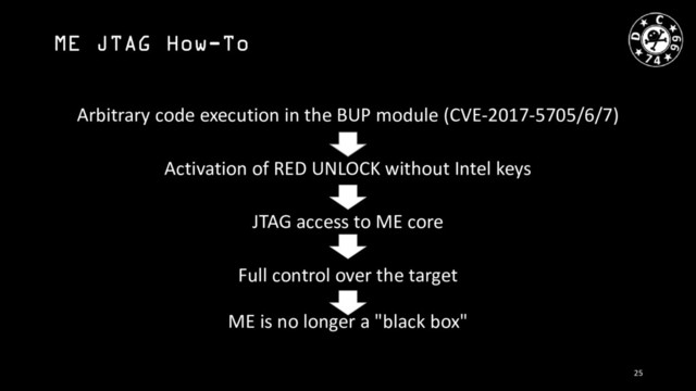 ME JTAG How-To
Arbitrary code execution in the BUP module (CVE-2017-5705/6/7)
Activation of RED UNLOCK without Intel keys
JTAG access to ME core
Full control over the target
ME is no longer a "black box"
25
