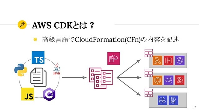 AWS CDKとは ?
12
◉ 高級言語でCloudFormation(CFn)の内容を記述

