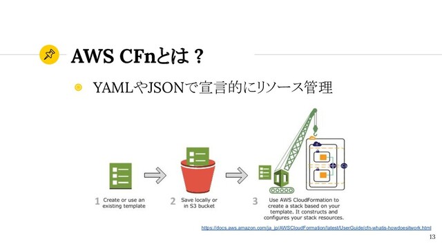 AWS CFnとは ?
13
◉ YAMLやJSONで宣言的にリソース管理
https://docs.aws.amazon.com/ja_jp/AWSCloudFormation/latest/UserGuide/cfn-whatis-howdoesitwork.html
