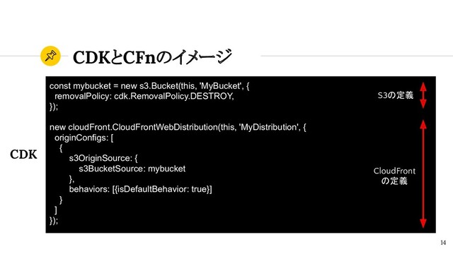 CDKとCFnのイメージ
14
const mybucket = new s3.Bucket(this, 'MyBucket', {
removalPolicy: cdk.RemovalPolicy.DESTROY,
});
new cloudFront.CloudFrontWebDistribution(this, 'MyDistribution', {
originConfigs: [
{
s3OriginSource: {
s3BucketSource: mybucket
},
behaviors: [{isDefaultBehavior: true}]
}
]
});
S3の定義
CloudFront
の定義
CDK
