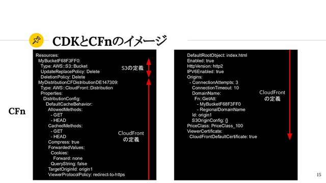 CDKとCFnのイメージ
15
Resources:
MyBucketF68F3FF0:
Type: AWS::S3::Bucket
UpdateReplacePolicy: Delete
DeletionPolicy: Delete
MyDistributionCFDistributionDE147309:
Type: AWS::CloudFront::Distribution
Properties:
DistributionConfig:
DefaultCacheBehavior:
AllowedMethods:
- GET
- HEAD
CachedMethods:
- GET
- HEAD
Compress: true
ForwardedValues:
Cookies:
Forward: none
QueryString: false
TargetOriginId: origin1
ViewerProtocolPolicy: redirect-to-https
DefaultRootObject: index.html
Enabled: true
HttpVersion: http2
IPV6Enabled: true
Origins:
- ConnectionAttempts: 3
ConnectionTimeout: 10
DomainName:
Fn::GetAtt:
- MyBucketF68F3FF0
- RegionalDomainName
Id: origin1
S3OriginConfig: {}
PriceClass: PriceClass_100
ViewerCertificate:
CloudFrontDefaultCertificate: true
S3の定義
CloudFront
の定義
CloudFront
の定義
CFn
