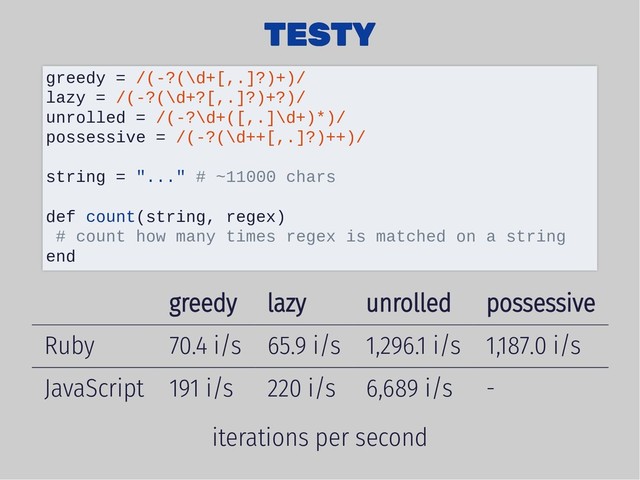 TESTY
TESTY
greedy lazy unrolled possessive
Ruby 70.4 i/s 65.9 i/s 1,296.1 i/s 1,187.0 i/s
JavaScript 191 i/s 220 i/s 6,689 i/s -
iterations per second
greedy = /(-?(\d+[,.]?)+)/
lazy = /(-?(\d+?[,.]?)+?)/
unrolled = /(-?\d+([,.]\d+)*)/
possessive = /(-?(\d++[,.]?)++)/
string = "..." # ~11000 chars
def count(string, regex)
# count how many times regex is matched on a string
end
