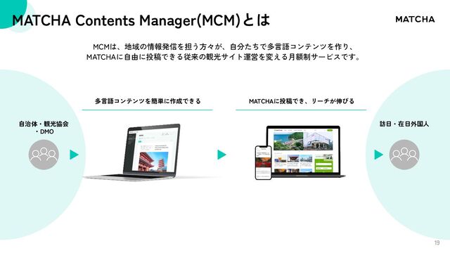 MATCHA Contents Manager(MCM)とは
訪日・在日外国人
MCMは、地域の情報発信を担う方々が、自分たちで多言語コンテンツを作り、
MATCHAに自由に投稿できる従来の観光サイト運営を変える月額制サービスです。
19
自治体・観光協会
・DMO
多言語コンテンツを簡単に作成できる MATCHAに投稿でき、リーチが伸びる
