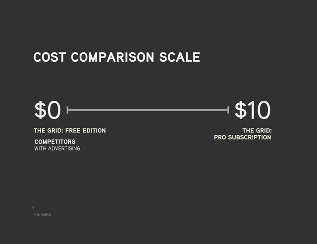 the grid
↑
cost comparison scale
$0 $10
the grid: free edition
competitors
with advertising
the grid:
pro subscription
