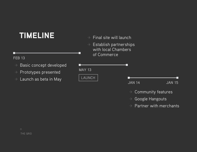 the grid
↑
feb 13
may 13
jan 14 jan 15
launch
timeline
→
→ Basic concept developed
→
→ Prototypes presented
→
→ Launch as beta in May
→
→ Final site will launch
→
→ Establish partnerships
with local Chambers
of Commerce
→
→ Community features
→
→ Google Hangouts
→
→ Partner with merchants
