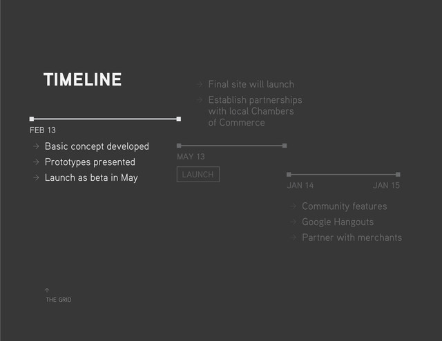 the grid
↑
feb 13
may 13
jan 14 jan 15
launch
timeline
→
→ Basic concept developed
→
→ Prototypes presented
→
→ Launch as beta in May
→
→ Final site will launch
→
→ Establish partnerships
with local Chambers
of Commerce
→
→ Community features
→
→ Google Hangouts
→
→ Partner with merchants
