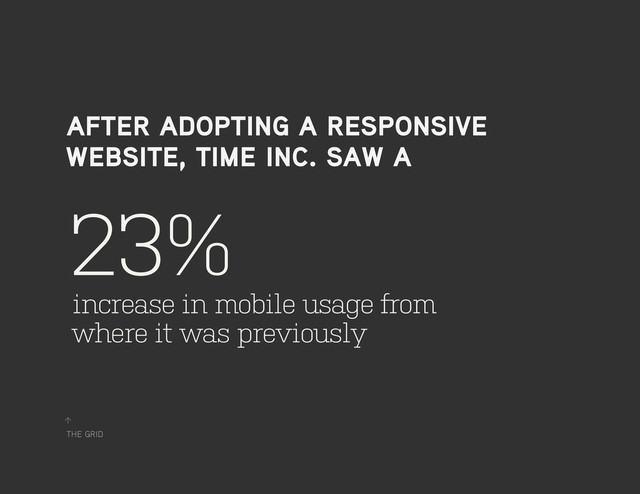 the grid
↑
after adopting a responsive
website, time inc. saw a
23%
increase in mobile usage from
where it was previously
