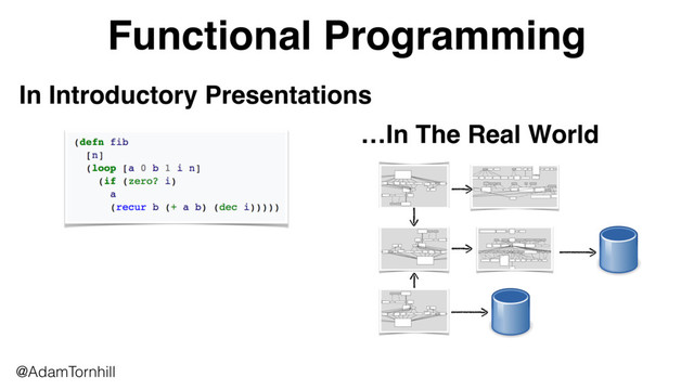 In Introductory Presentations
…In The Real World
@AdamTornhill
Functional Programming
