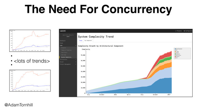 The Need For Concurrency
@AdamTornhill
.
.
.
