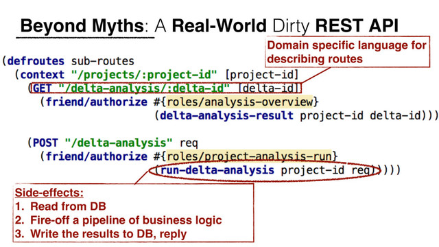Beyond Myths: A Real-World Dirty REST API
Domain speciﬁc language for
describing routes
Side-effects:
1. Read from DB
2. Fire-off a pipeline of business logic
3. Write the results to DB, reply
