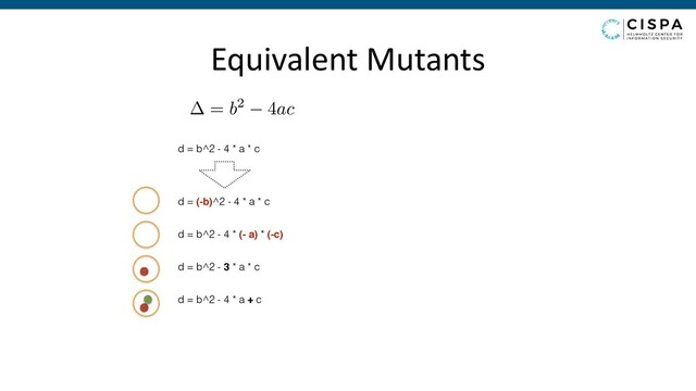 d = b^2 - 4 * a * c
= b2 4ac
d = (-b)^2 - 4 * a * c
d = b^2 - 4 * (- a) * (-c)
d = b^2 - 3 * a * c
d = b^2 - 4 * a + c
Equivalent Mutants
