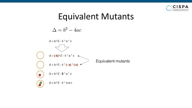 d = b^2 - 4 * a * c
= b2 4ac
d = (-b)^2 - 4 * a * c
d = b^2 - 4 * (- a) * (-c)
d = b^2 - 3 * a * c
d = b^2 - 4 * a + c
Equivalent mutants
Equivalent Mutants
