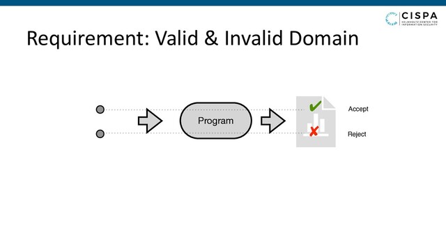 Requirement: Valid & Invalid Domain
Program
✘
✔ Accept
Reject
