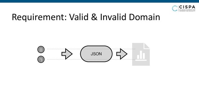 Requirement: Valid & Invalid Domain
JSON
{}
"}
