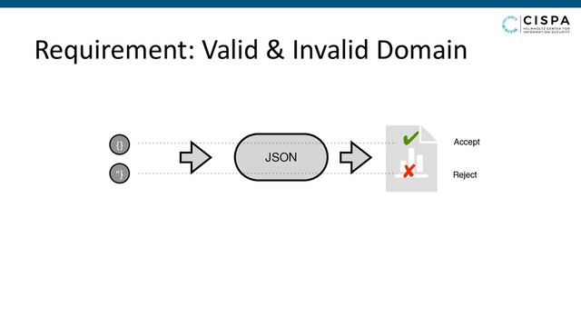 Requirement: Valid & Invalid Domain
JSON
{}
"}
✔ Accept
✘ Reject
