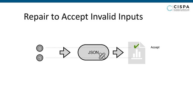 JSON
Repair to Accept Invalid Inputs
{}
"}
✔ Accept
