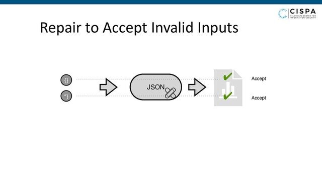 JSON
Repair to Accept Invalid Inputs
{}
"}
✔ Accept
✔ Accept
