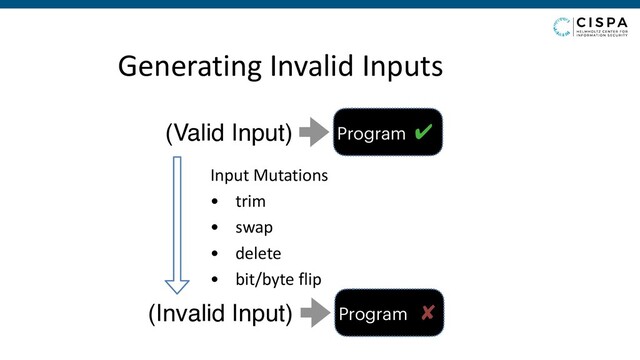 Generating Invalid Inputs
Program ✔
(Valid Input)
Program ✘
(Invalid Input)
Input Mutations
• trim
• swap
• delete
• bit/byte flip
