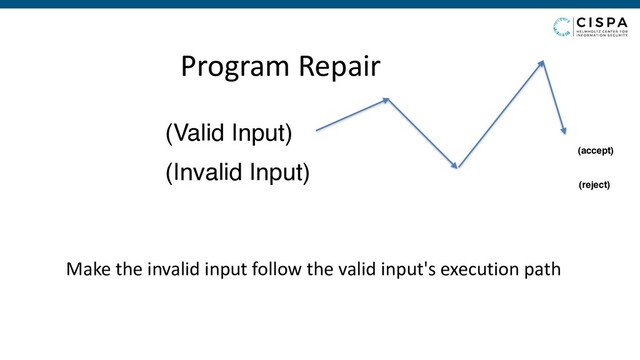 Program Repair
Make the invalid input follow the valid input's execution path
(Valid Input)
(Invalid Input)
(accept)
(reject)
